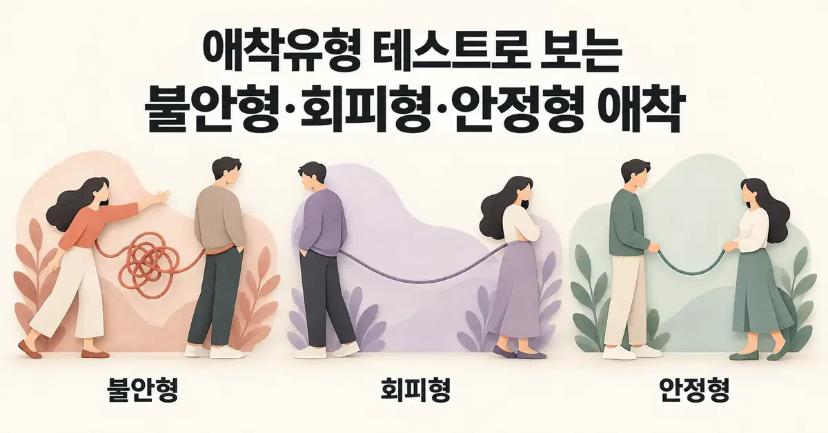 ‘애착유형 테스트로 보는 불안형·회피형·안정형 애착’이라는 제목 아래 세 쌍의 인물을 연결하는 얽힌 끈, 길게 늘어진 끈, 부드럽게 이어진 끈으로 각 애착유형의 관계 패턴을 표현한 이미지입니다.
